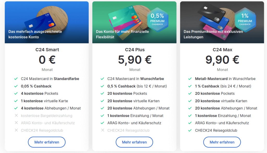 C24 Kontenmodelle im Überblick